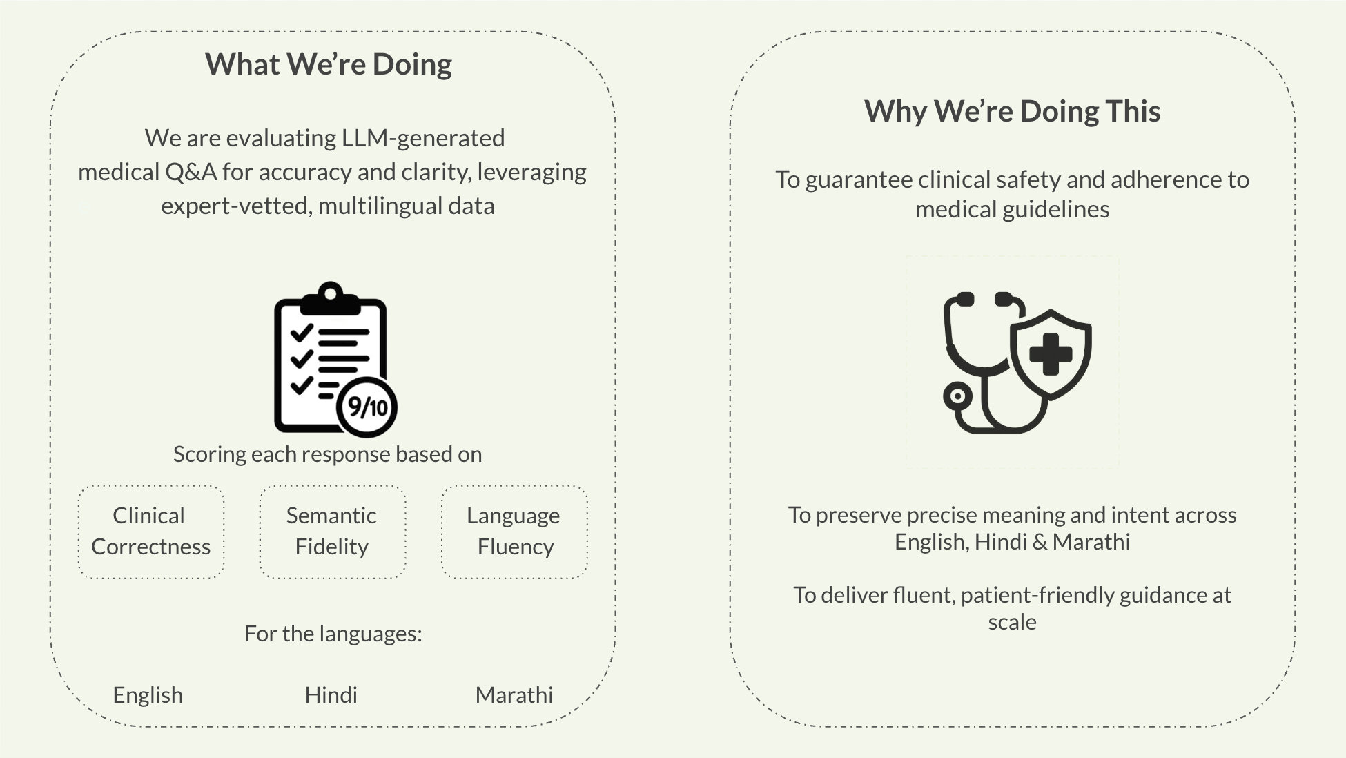 Medical LLM Evaluation Dashboard