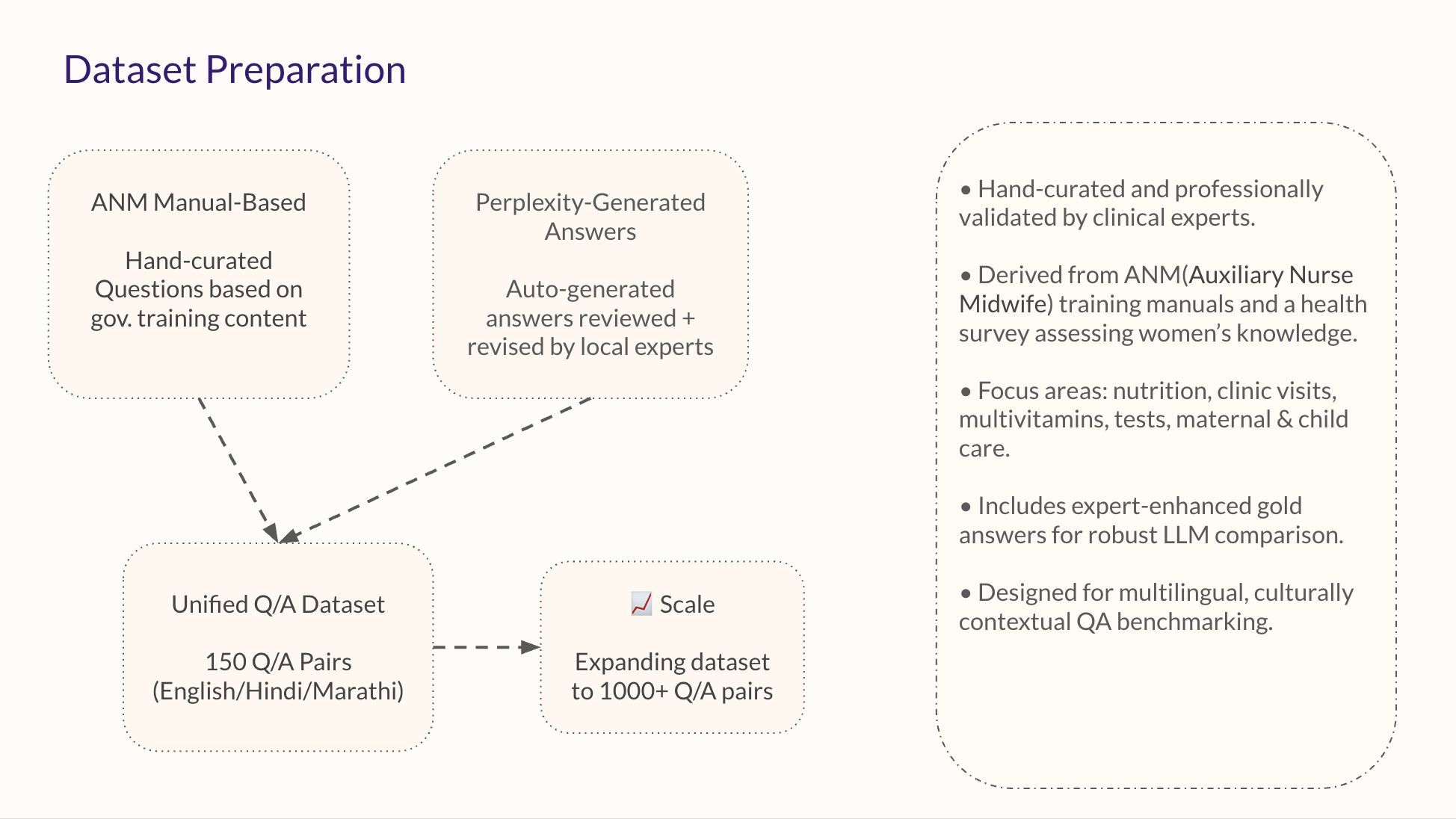 AI Model Performance Analysis