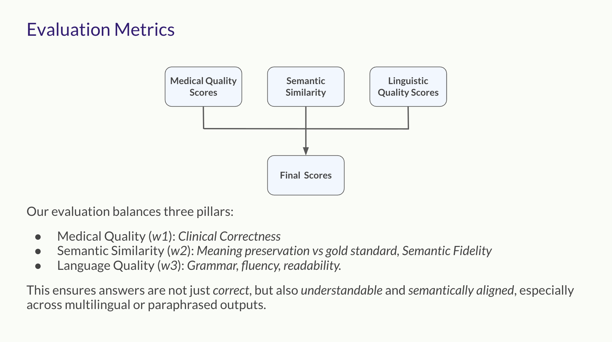 Clinical Decision Support
