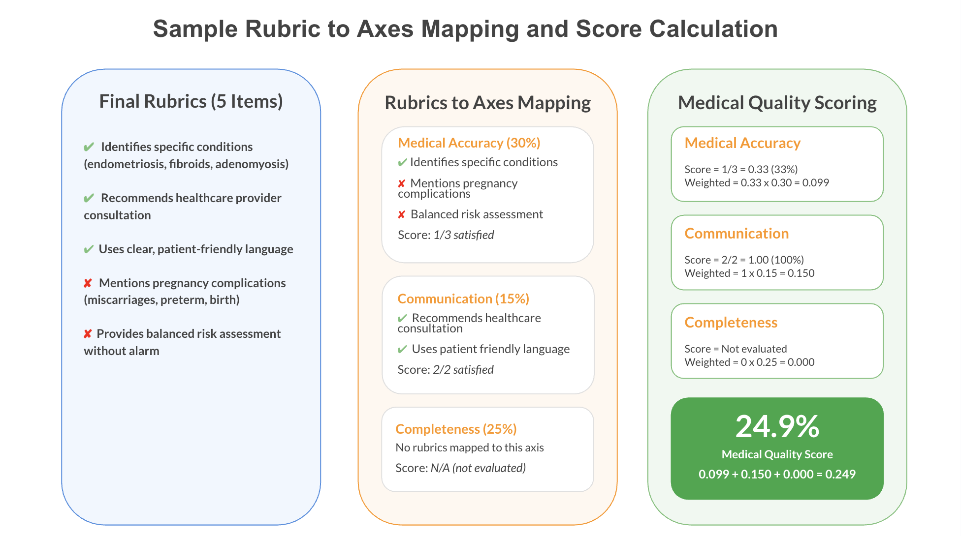 Medical AI Research Platform