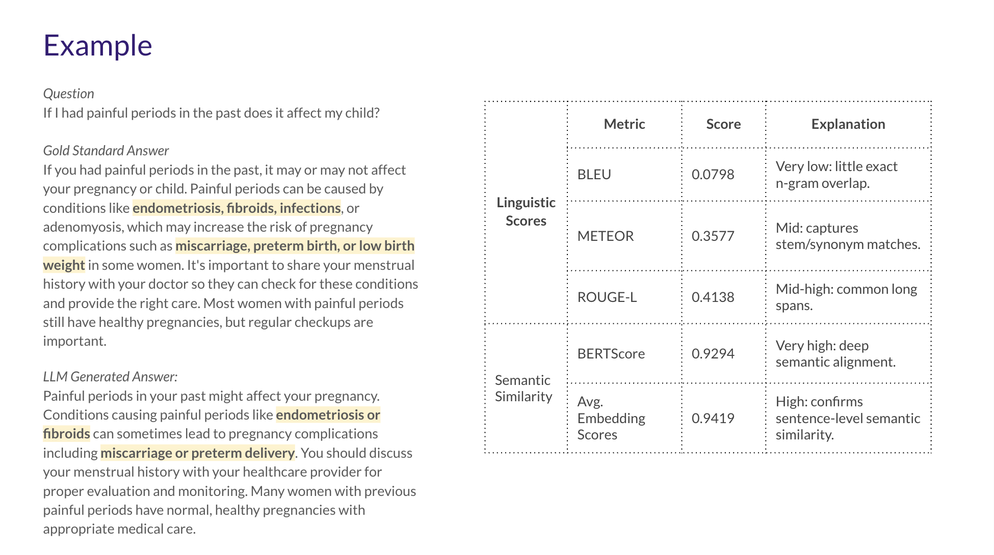 AI Model Validation Results
